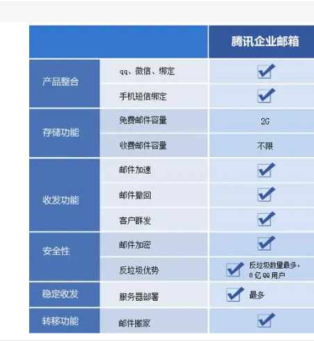 騰訊企業郵箱 騰訊企業郵箱